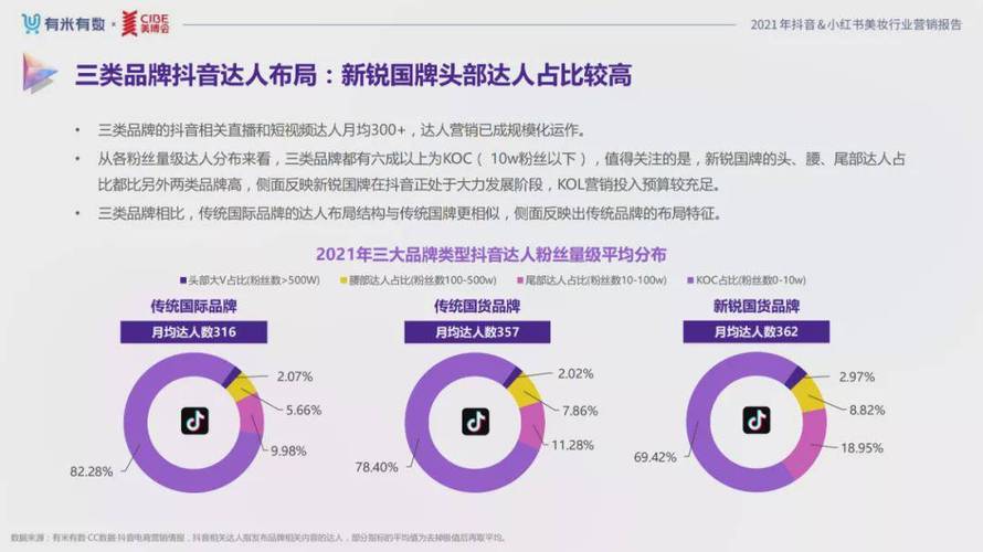 2021年抖音年度盘点：8大行业集合的热门商品