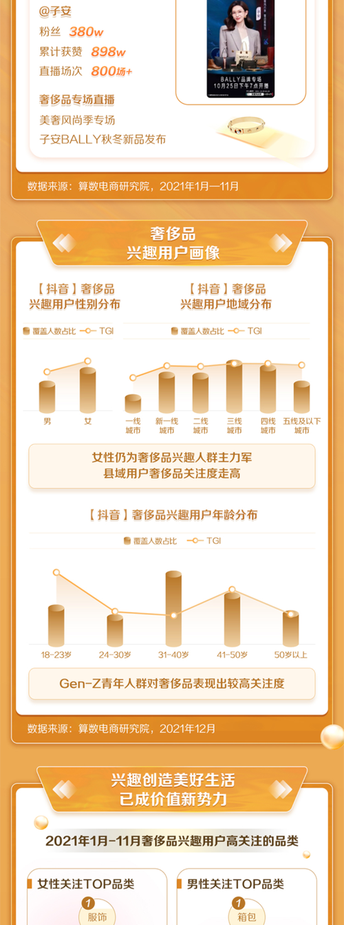 2021年抖音年度盘点：8大行业集合的热门商品