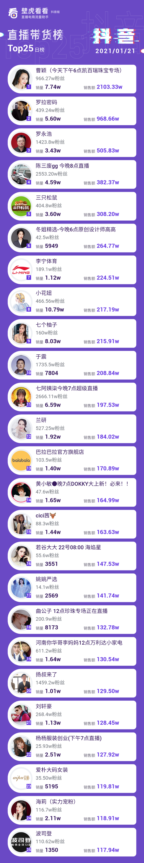 2021年抖音年度盘点：8大行业集合的热门商品