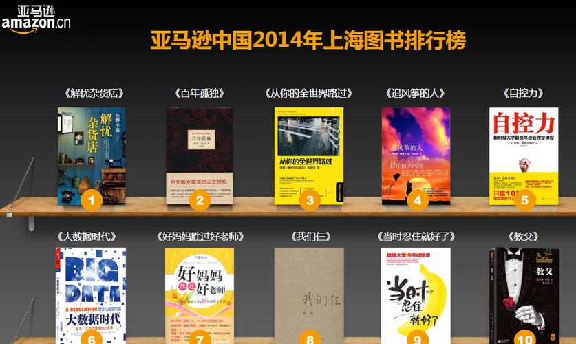2021年度亚马逊Kindle阅读榜单