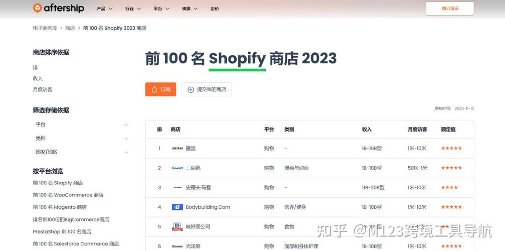 亚马逊付费排行榜前100本图书