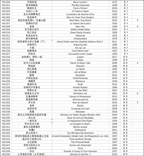 豆瓣图书Top250