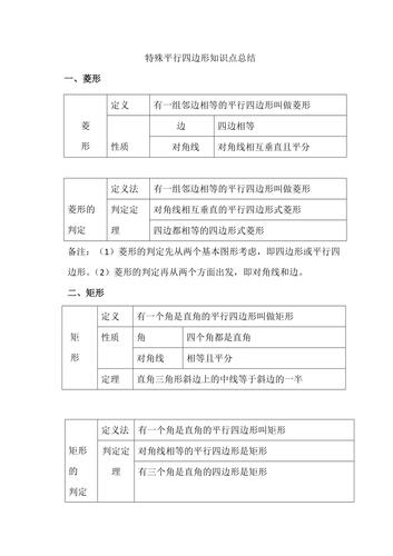 初中9科知识点总结
