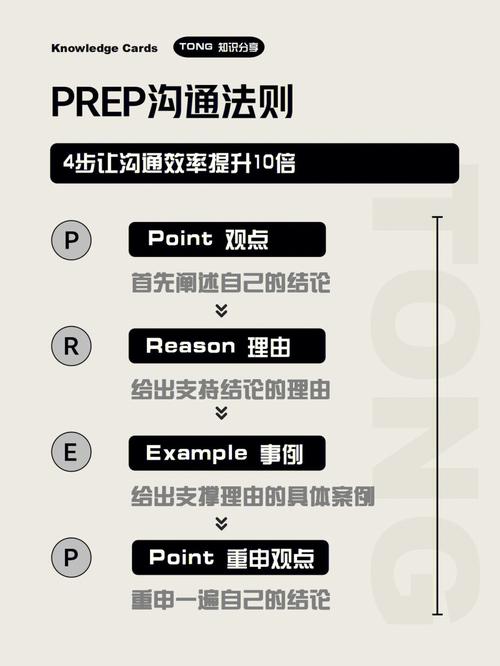 快速了解各类知识的自我觉得不错的商品