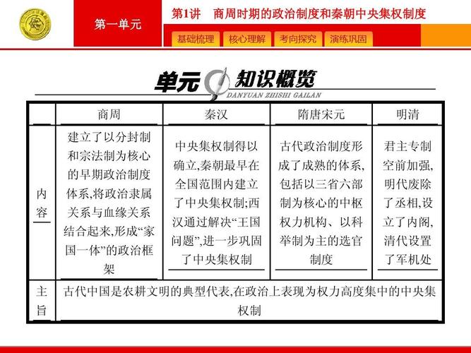 中国政治制度的通史