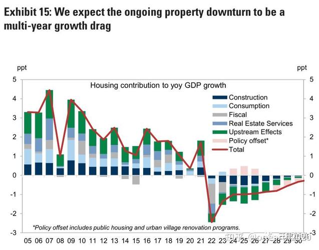 高盛2022年全球经济展望中文版