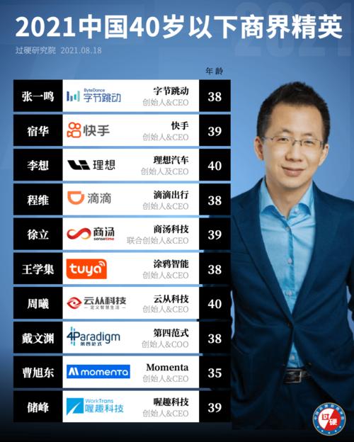 商界2019-2021年度的商品标题可能包括：1.热销商品盘点：商界2019-2021年度最畅销的产品推荐2.商界年度精选：2019-2021年度最受欢迎的商品推荐3.时尚潮流盘点：商界2019-2021年度最流行的商品推荐4.经典必备：商界2019-2021年度最经典的商品推荐5.高品质精选：商界2019-2021年度最优质的商品推荐6.创新科技盘点：商界2019-2021年度最具创新力的商品推