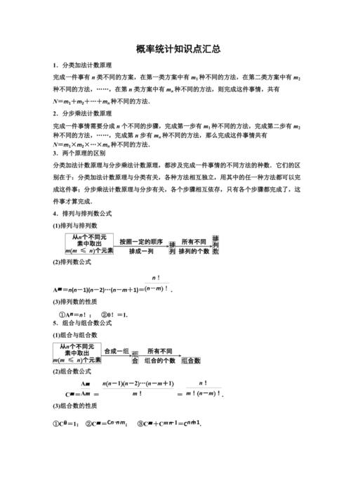 1~9年级知识点易错点汇总