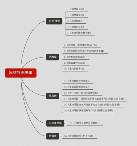 高手思维行动共8册