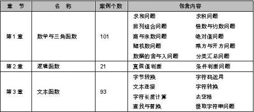 Excel函数公式手册