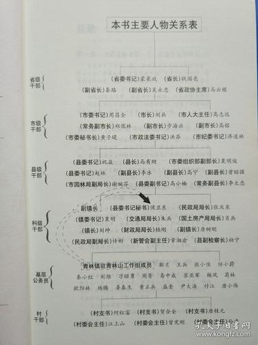 侯卫东的官场笔记全集