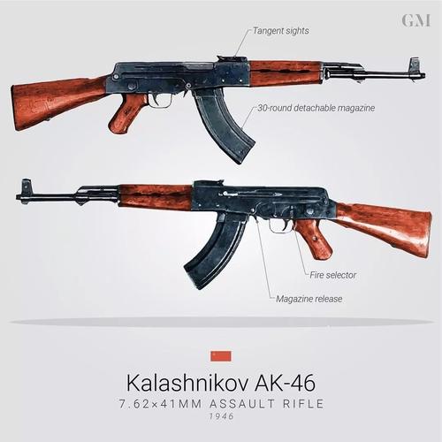 现代枪械大百科