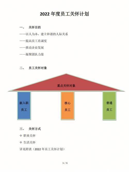 员工离职管控和福利关怀资料包