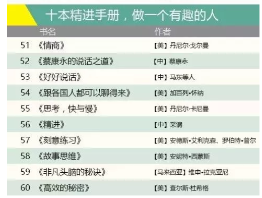 亚马逊畅销书排名前100的打包全集