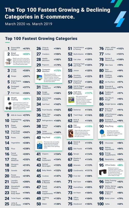 亚马逊畅销书排名前100的打包全集