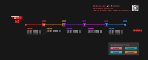 里程碑书系套装，包含7册书籍