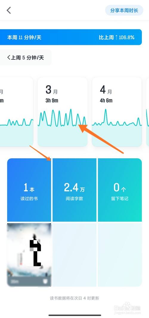 微信读书排行榜