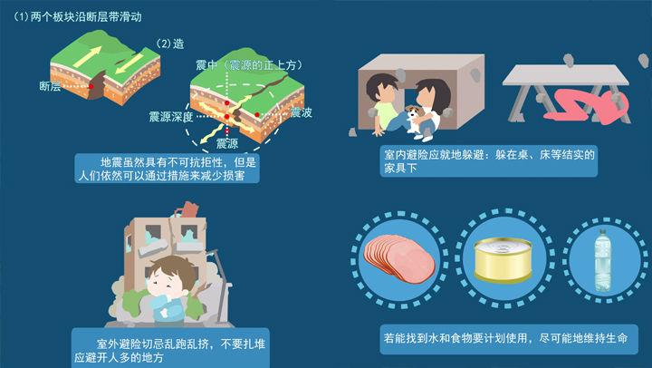 灾难应急求生手册