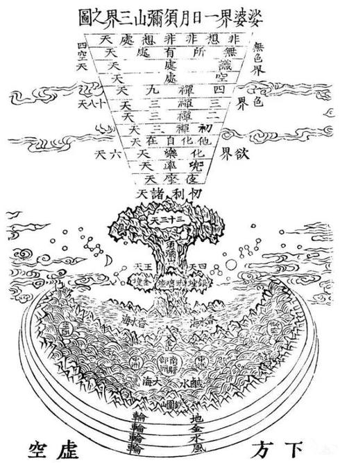 全彩典藏图本：了解佛经的神秘世界