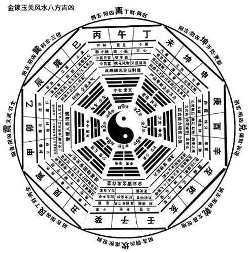 民间风水术：简单实用、不用罗盘的绝学技术