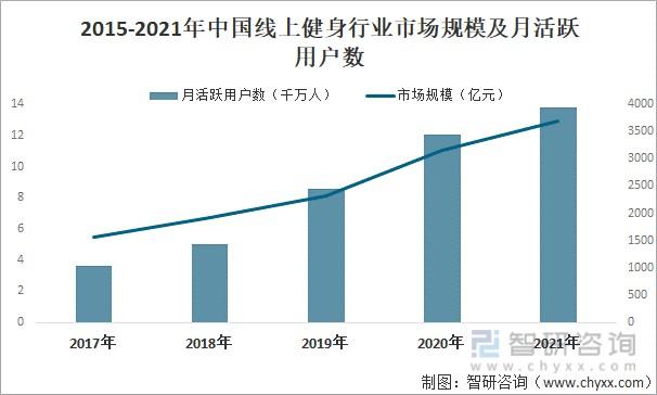 行业报告2020-2021