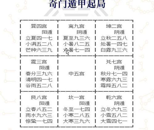 奇门遁甲图解大全