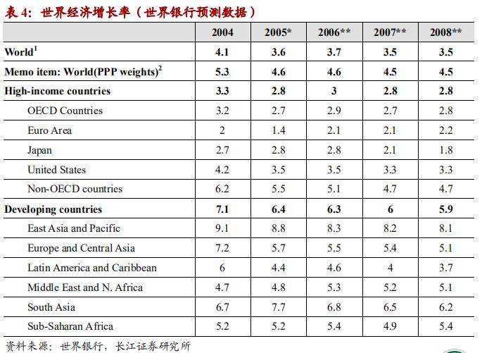 起点财经研报：2021年10月第4周在这份研报中，我们为您推荐以下商品1.电动汽车销售持续增长，特斯拉成为领先品牌2.互联网金融行业发展迅猛，P2P平台风险值得关注3.新冠疫苗研发取得突破，全球疫情形势缓解4.高科技企业市值飙升，科技股成为投资热点5.房地产市场回暖，二手房交易量创新高6.人工智能技术应用广泛，智能家居产品受欢迎7.网络游戏市场竞争激烈，手游成为主流娱乐方式8.外卖行业快速发展，餐