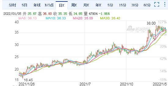 起点财经研报：2021年10月第4周在这份研报中，我们为您推荐以下商品1.电动汽车销售持续增长，特斯拉成为领先品牌2.互联网金融行业发展迅猛，P2P平台风险值得关注3.新冠疫苗研发取得突破，全球疫情形势缓解4.高科技企业市值飙升，科技股成为投资热点5.房地产市场回暖，二手房交易量创新高6.人工智能技术应用广泛，智能家居产品受欢迎7.网络游戏市场竞争激烈，手游成为主流娱乐方式8.外卖行业快速发展，餐