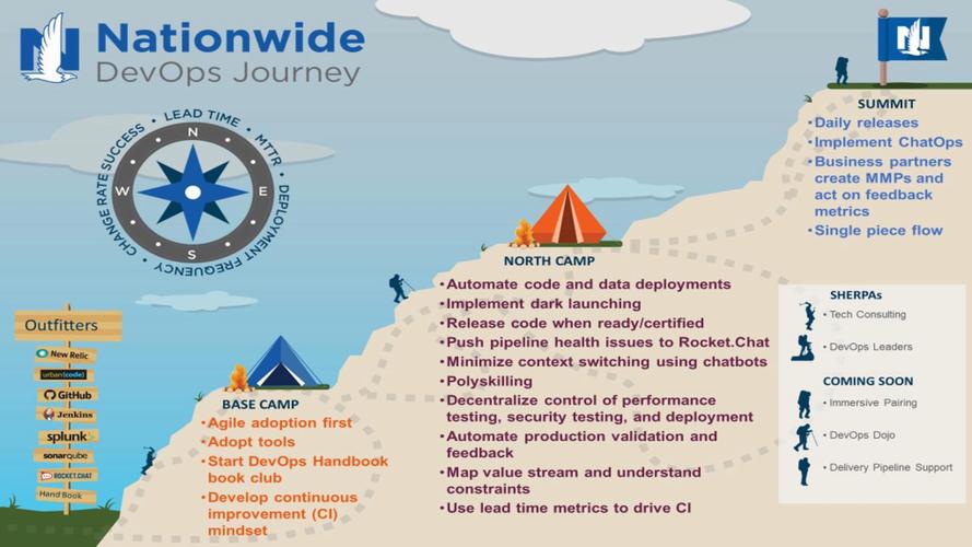 国际登山技术手册