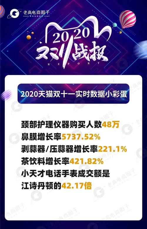 天猫淘宝2021全年报告合集