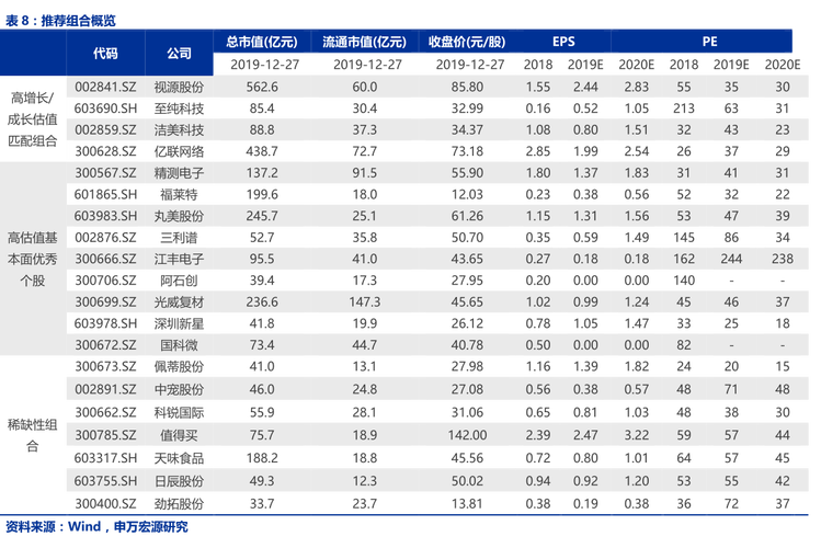 天猫淘宝2021全年报告合集