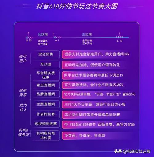 天猫淘宝2021全年报告合集