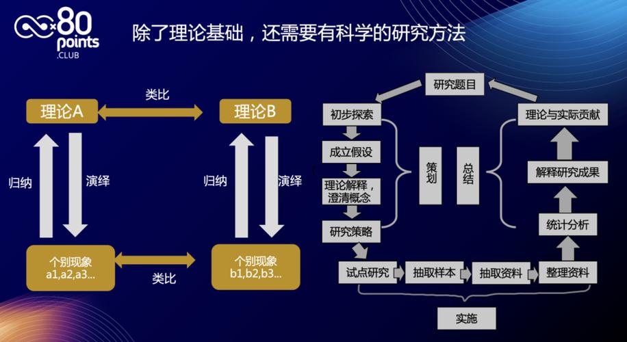 商业入门经典：认识系列，全4册大师智慧：深入理解商业底层逻辑