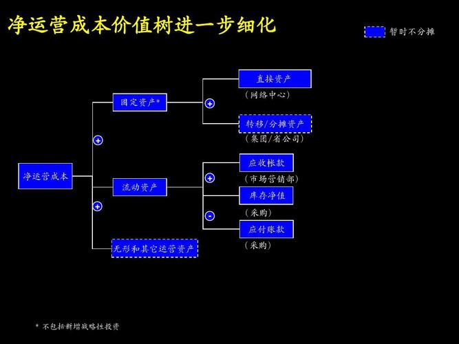 麦肯锡中国企业改善绩效管理