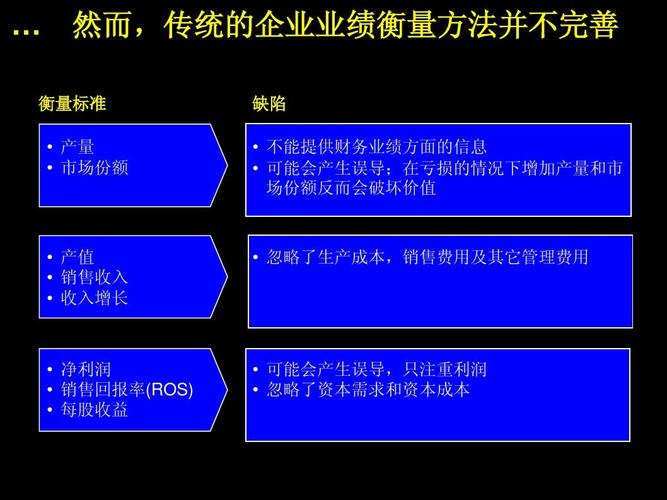麦肯锡中国企业改善绩效管理