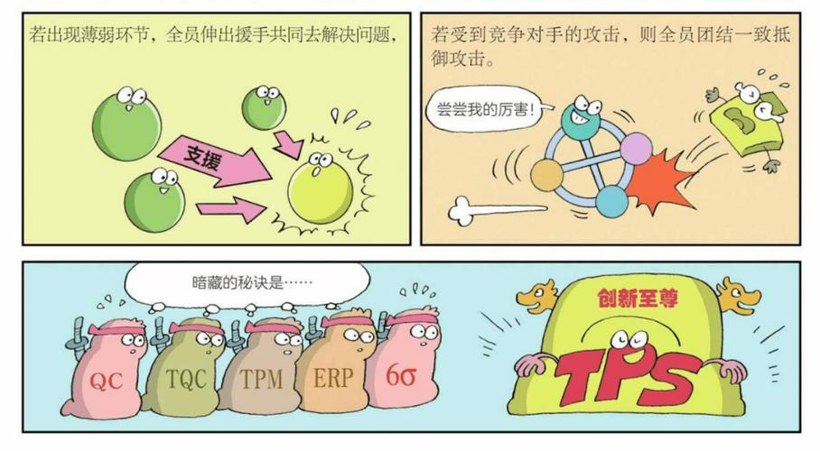 丰田漫画：生产方式PDF版