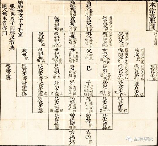 传承经典古籍：明万历时期刊本的七经图高清扫描版