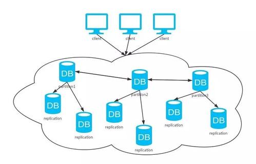 网站架构和核心技术
