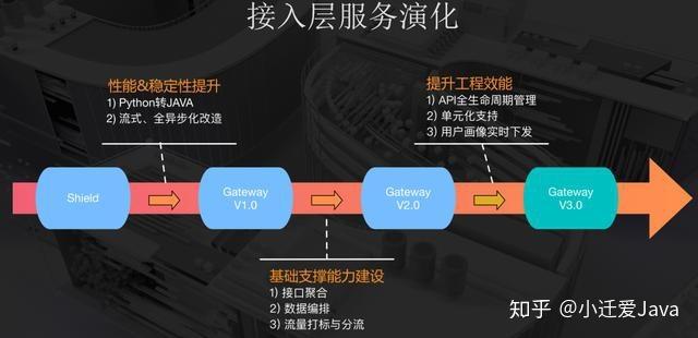 网站架构和核心技术