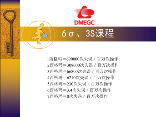 六西格玛黑带培训教材