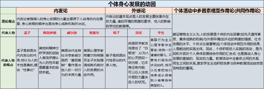 现代佛法：如何转化生命