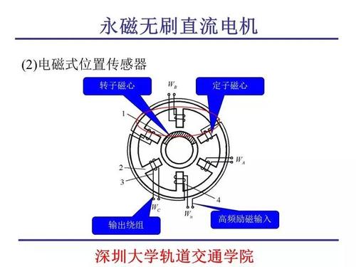 永磁无刷直流电机技术