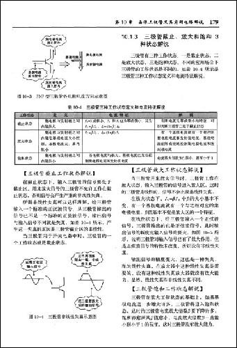 图表细说元器件和实用电路