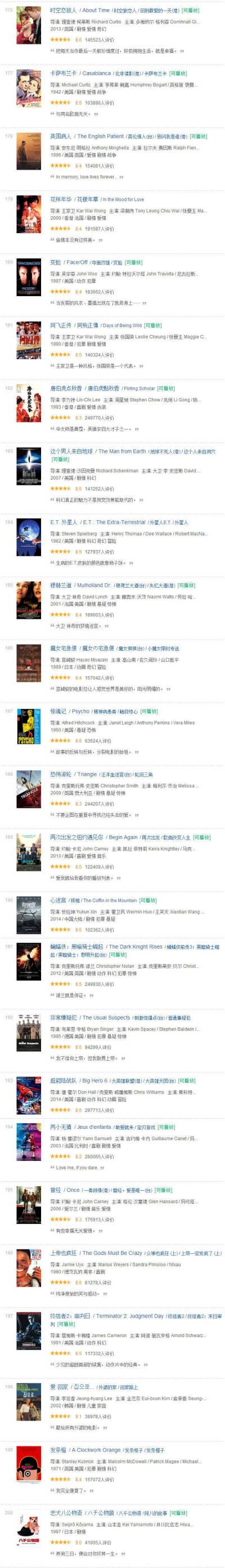 豆瓣Top400电子书整理集合