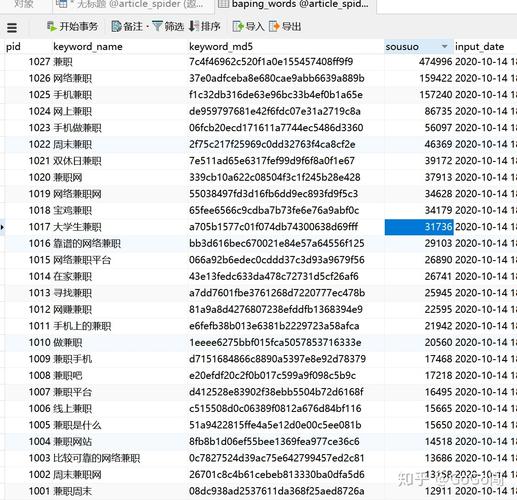 知乎付费1090篇合集