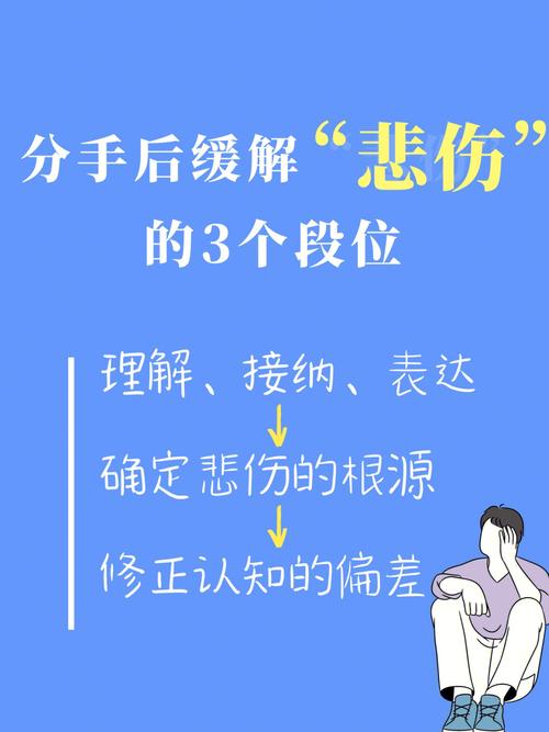 情绪急救英文指南