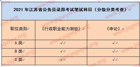 gong+wu+yuan考试资料