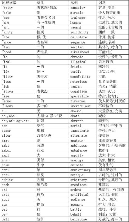 新东方英语词根词缀记忆大全整理打印版pdf