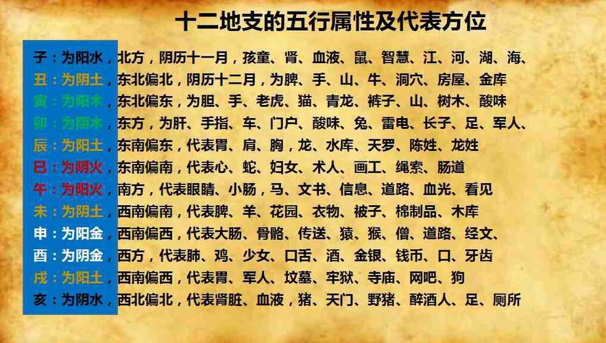 风水学:解读风水学的奥秘与应用技巧天干地支:深入探索天干地支的含义与运用五行八卦:揭秘五行八卦的玄机与实际运用方法奇门遁甲:掌握奇门遁甲的技巧与应用策略