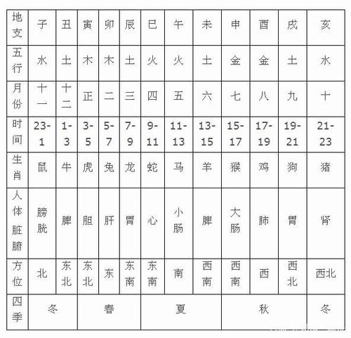 风水学:解读风水学的奥秘与应用技巧天干地支:深入探索天干地支的含义与运用五行八卦:揭秘五行八卦的玄机与实际运用方法奇门遁甲:掌握奇门遁甲的技巧与应用策略